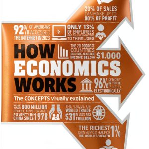 Comparative Economics Kindle Book by DK – 226‑Page Academic Textbook-0